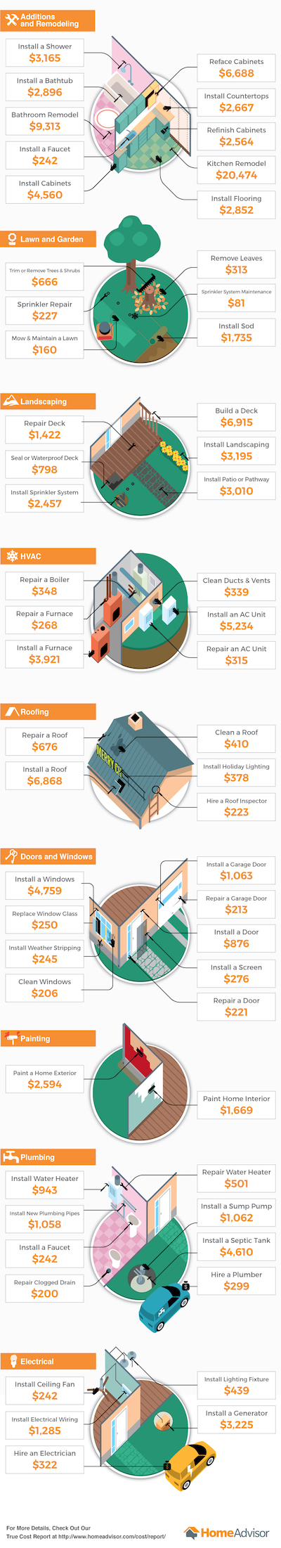 Home improvement cost infographic 